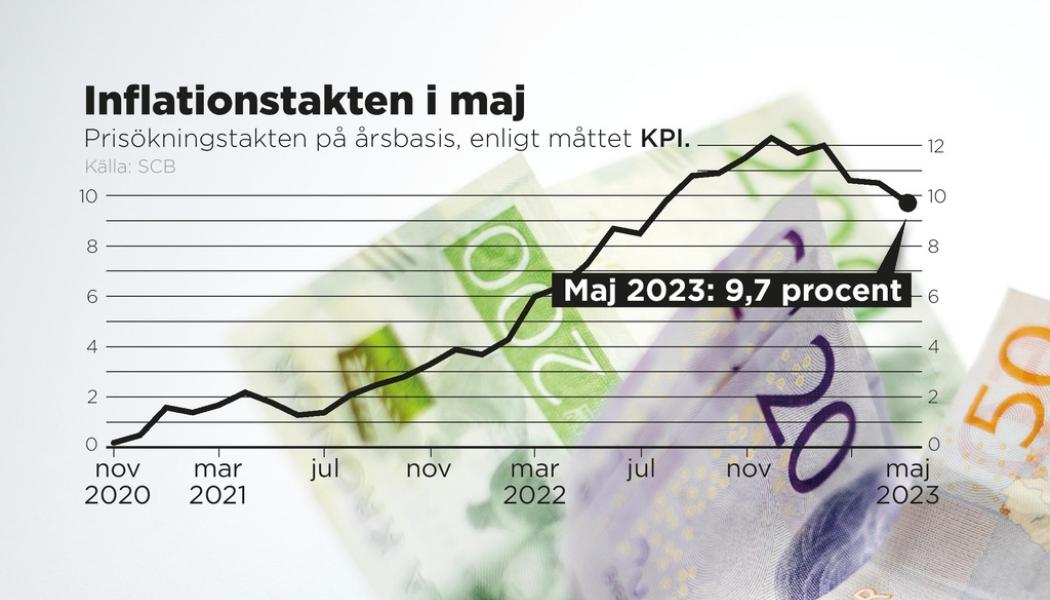 Nöje Och Kultur Eldar På Inflationen | DagensNaringsliv.se